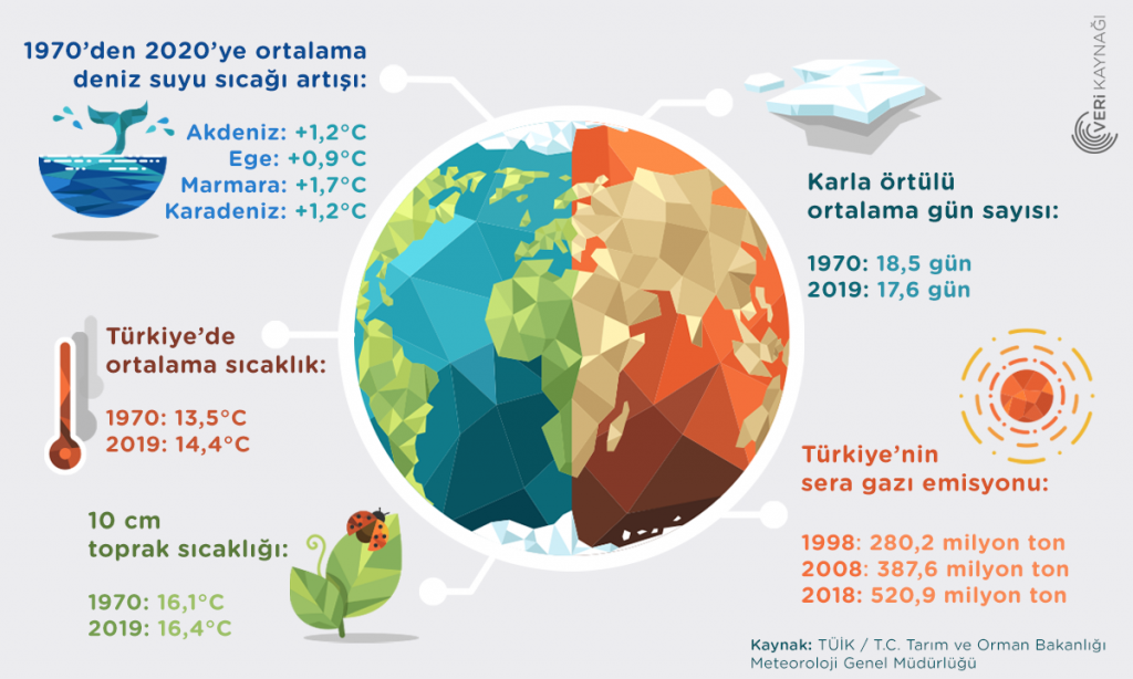 İklim Değişikliğinin Etkileri
